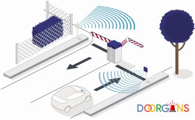 ریدر برد بلند RFID | سیستم RFID دورژانس