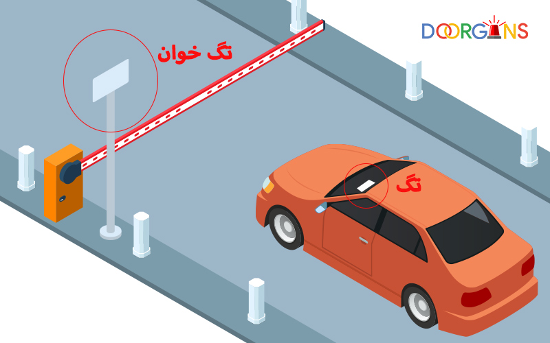 خرید تگ و تگ خوان | تگ RFID چیست | دورژانس