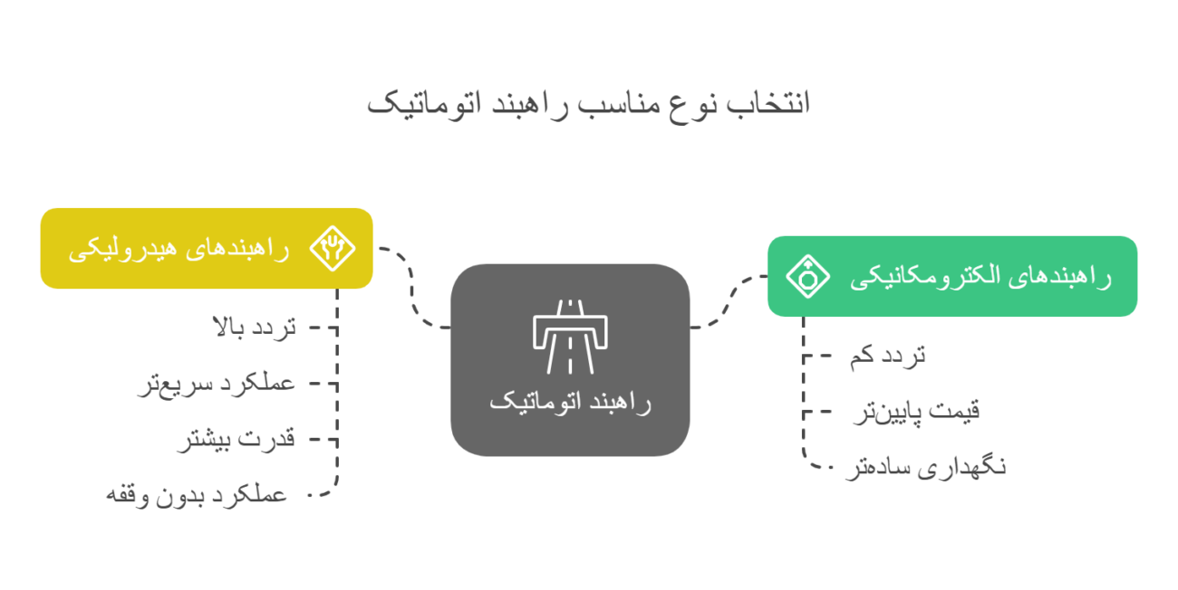 نکات مهم در خرید و نصب راهبند اتوماتیک